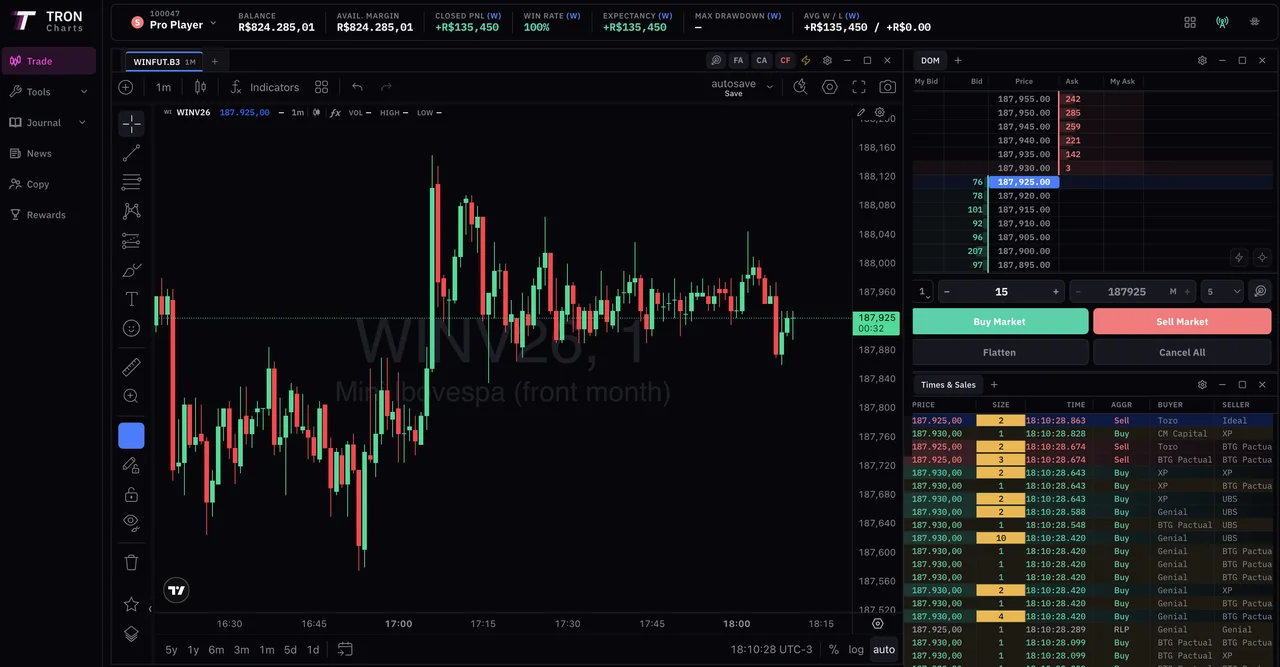 TRON Charts con gráfico TradingView, libro de órdenes y time and sales de WINFUT